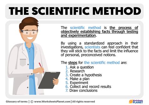 科學的方法|Scientific Method